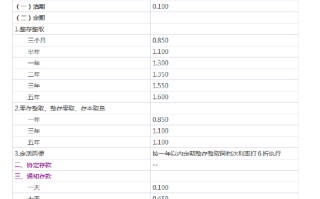 光大银行调整人民币存款挂牌利率