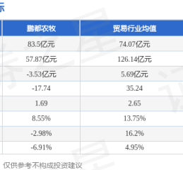 鹏都农牧-鹏都5（002505-400256）被预处罚，股民索赔可期