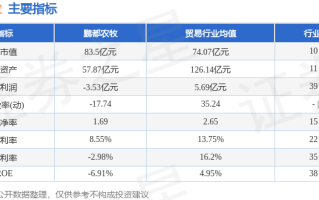 鹏都农牧-鹏都5（002505-400256）被预处罚，股民索赔可期