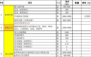 区块链投资实操