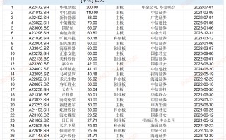 永杰新材盈利大降仍募资超20亿元 还没上市就疑现“融资性贸易”|IPO高募资