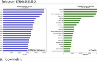 区块链技术的发展论文