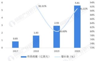 区块链存储项目