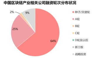 行业结合区块链是什么