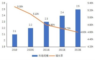 区块链强势格局是