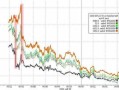 古特拉盘中异动 大幅下跌5.44%报0.661美元