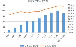 慧择大涨超9% Q2长险复购客户占比达40.5%