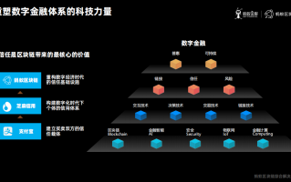 区块链的未来卡片，重塑价值交换与信任体系