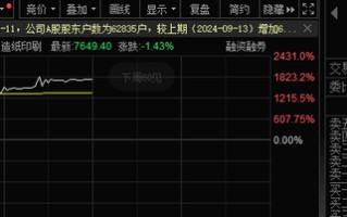 中一签赚11万？有人已血亏，最高四天跌超80%！集运期货爆发，19cm涨停！