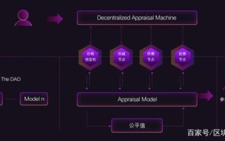 区块链应用软件开发