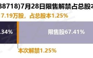 维亮控股(08612)拟折让约16%配售最多1.728亿股 净筹约288万港元