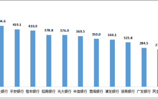 Natural Grocers（NGVC.N）：第四季度日平均可比门店销售额增长7.1%，全年增长7%