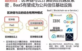 区块链与Hadoop，大数据处理的安全与效率之选