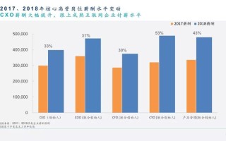 跨境电商区块链含义