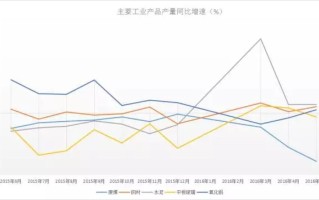 去产能是什么意思？它在经济结构调整中有什么作用？