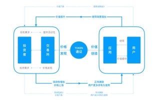 区块链技术，如何上链交易一步通