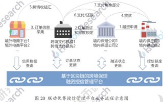 区块链金融产业全景及趋势报告