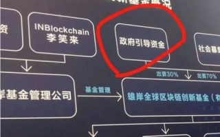 1.区块链行业的现状