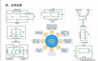 区块链ppt怎么做