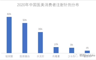 华东医药：伊妍仕诉采采医疗侵权  关键：少女针