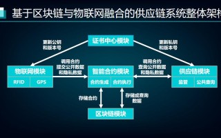 新手如何看待区块链行业