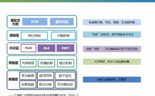 区块链的十大新技术