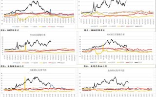 原油期货的市场价值如何？这种价值波动对能源行业有什么影响？