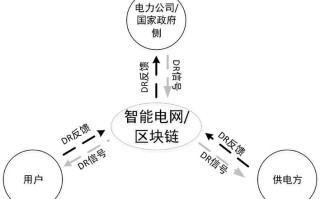 区块链是一个环环相扣的什么计算