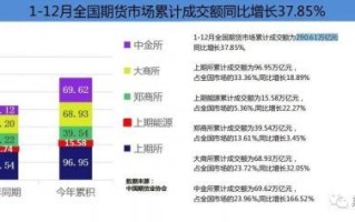 如何计算商品期货的持仓量？这些数据如何影响市场分析？