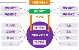 区块链基金与大数据的交融关系