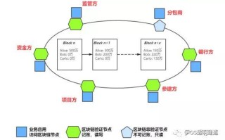 广深铁路运用区块链技术推动高质量发展