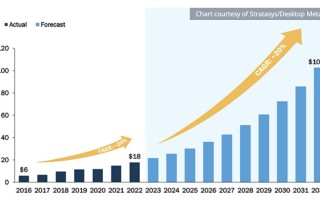 Desktop Metal盘中异动 股价大跌5.05%