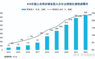 多肽原料药“水涨船高”  助推细分CXO公司“突围”