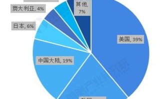 区块链技术最大的贡献