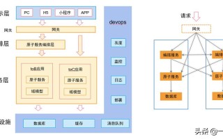 区块链去中心化和中心化的区别