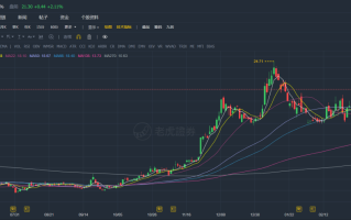 布莱克维盘中异动 大幅上涨5.09%