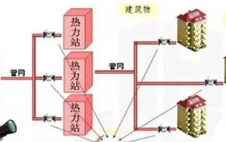 热链区块链，开启热力系统数字化革新之旅