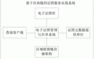 技术原理