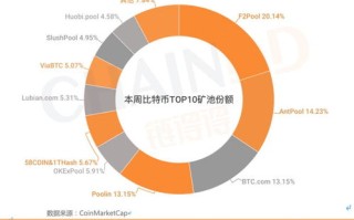 海南省区块链协会官网