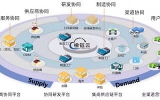 区块链在跨境电商中的应用