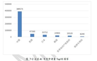 2021-2025区块链商业模式