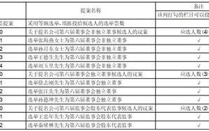 平潭发展:关于使用部分闲置自有资金购买理财产品的进展公告