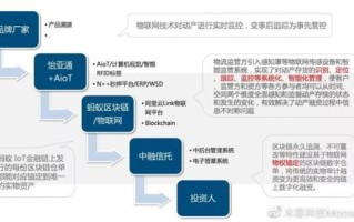 跨境金融区块链问题解析