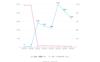 如何计算焦煤的保证金？这种计算方法有什么实际应用？