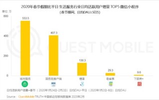 如何在不发到交易的情况下寻找机会？这种寻找方法有哪些实际应用？