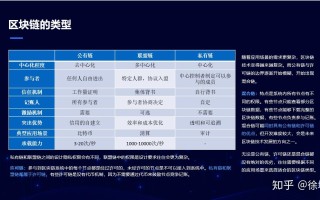 全面解读区块链培训方案，掌握未来科技的关键