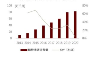 9.9元的精酿啤酒来了，考验酒业供应关系的时刻到了？