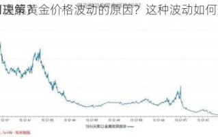 黄金价格的波动有何影响？这种波动如何影响投资者决策？