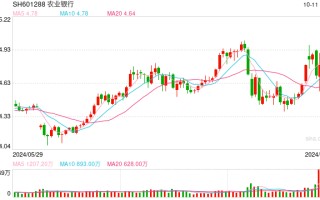 中国农业银行最新公告：事关这一产品转托管， 转出限额将调整至每日累计不超过100份