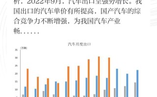 中国汽车：1-9 月产销增长，出口上升